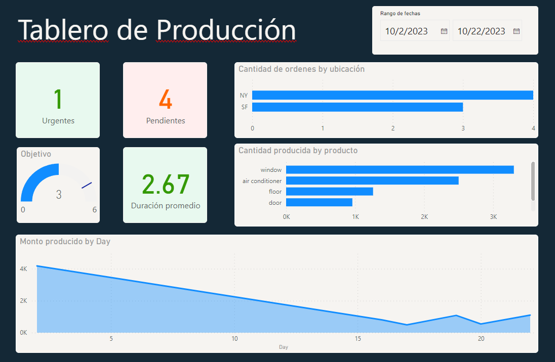 grandes datos